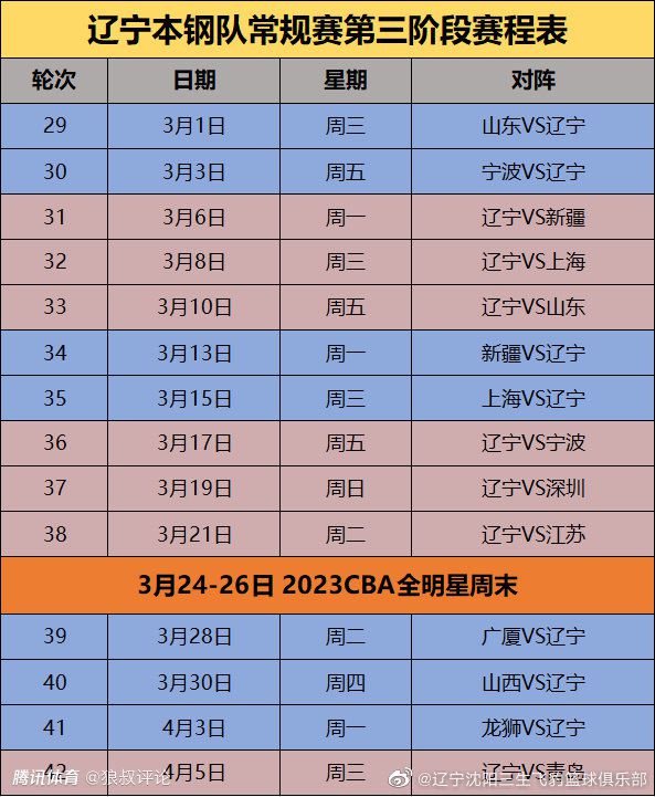 【比赛关键事件】第33分钟，穆勒右路斜传禁区，穆西亚拉跟进头球攻门得手，拜仁1-0沃尔夫斯堡。